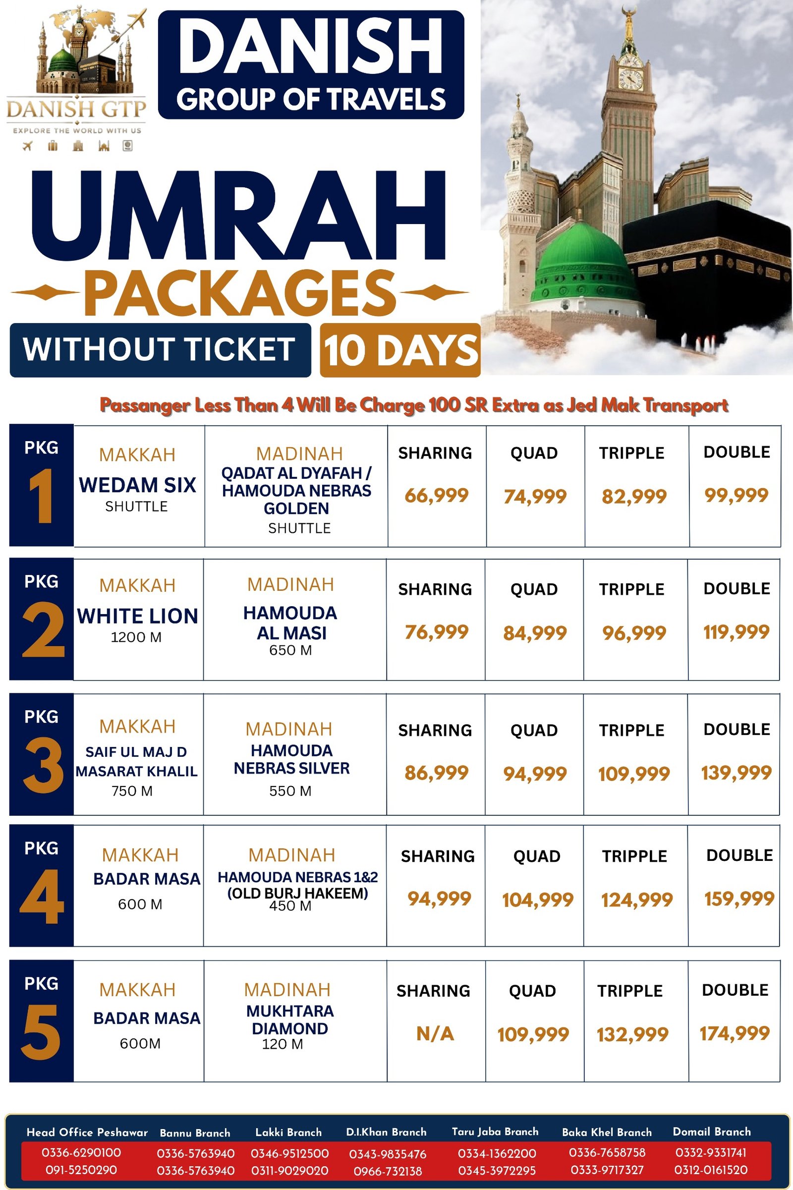 10 Days Packages With Out Tickets