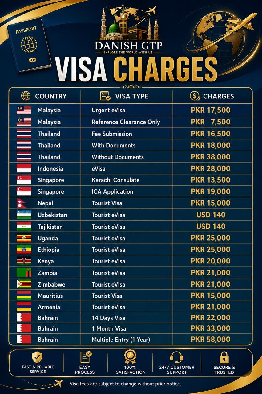 All Country Visit Visa